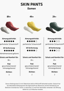 Radinnenhose mit 3D Pad für 4h Komfort